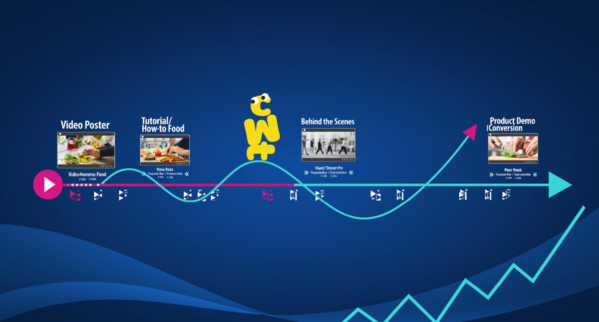 L'Orchestra Perfetta: coerenza e armonia in ogni Punto di Contatto.